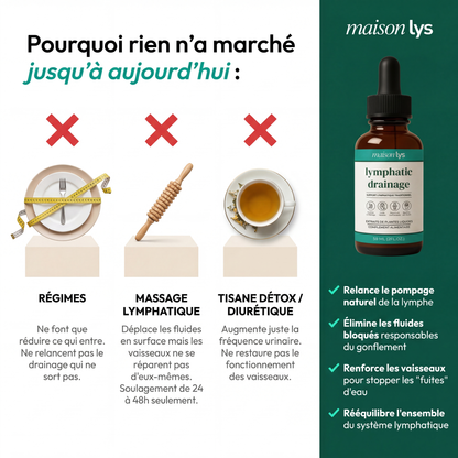 Gouttes Lymphatiques