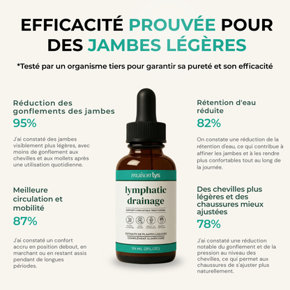 Gouttes Lymphatiques